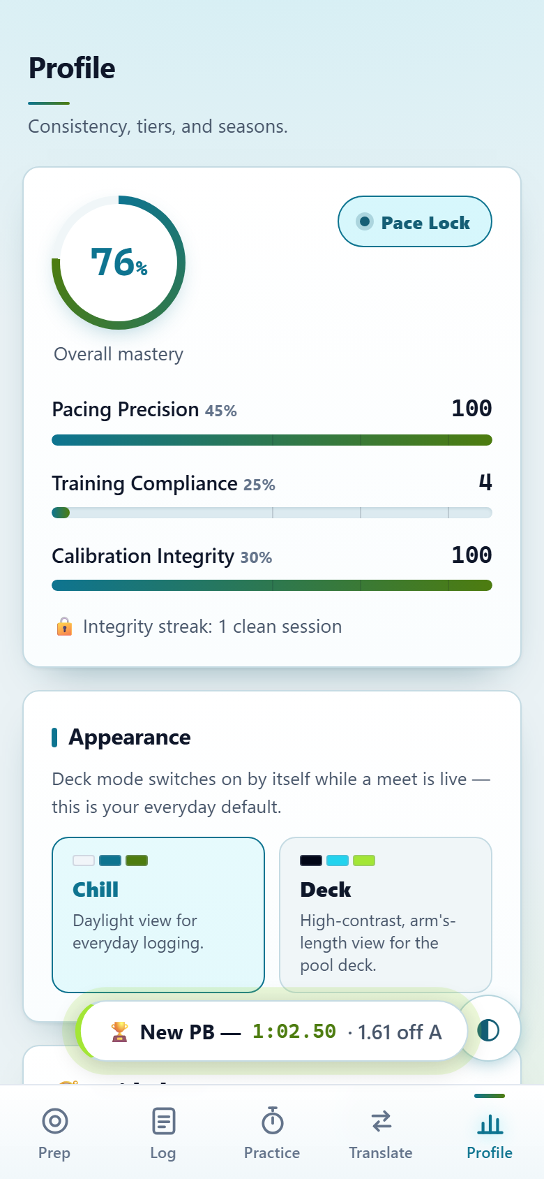 Vecqua Profile — mastery ring, tier badge and consistency meters.